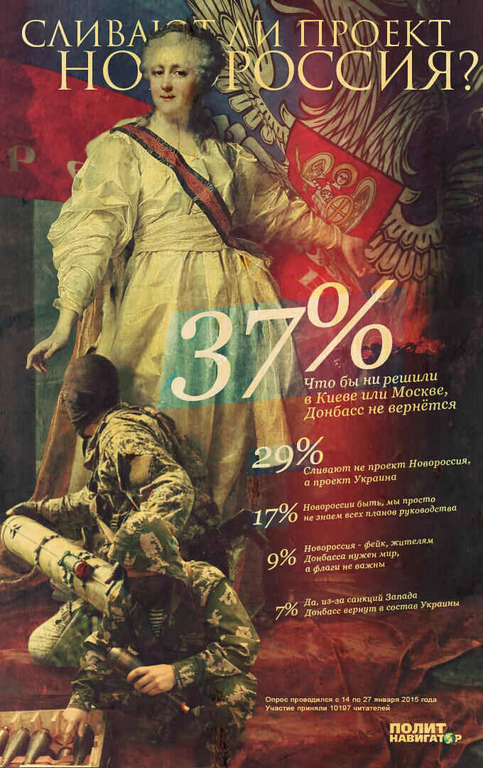 Опрос читателей Политнавигатора «Сливают ли проект Новороссия?»