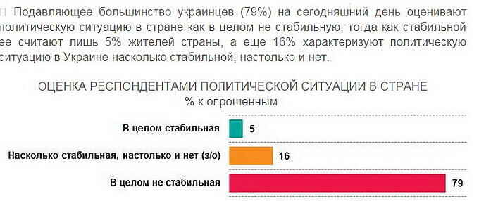 Ситуация в стране